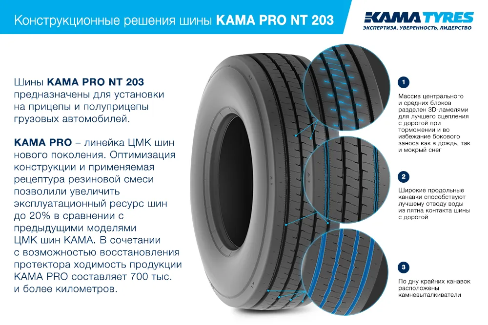 ЦМК шины KAMA PRO NT 203 385/65 R22.5 в Гусеве